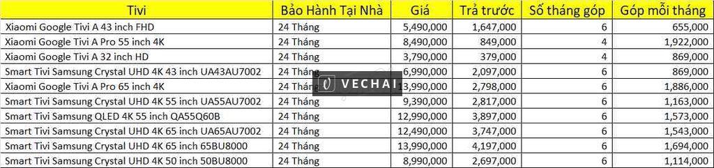 Mua Tivi Không Lo Về Giá