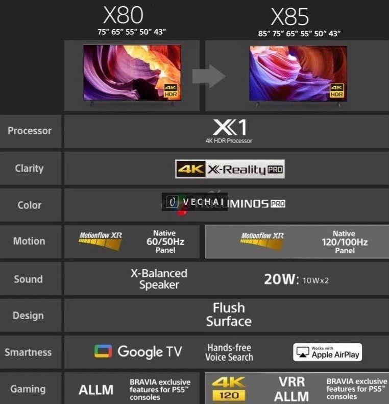 TV 4K Sony KD-65X85J 65in 4K Series X85 Quét 120Hz