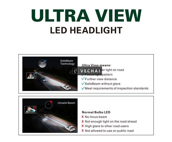 Đèn pha LED Ultra View – LED CREE XHP70 L7 L9