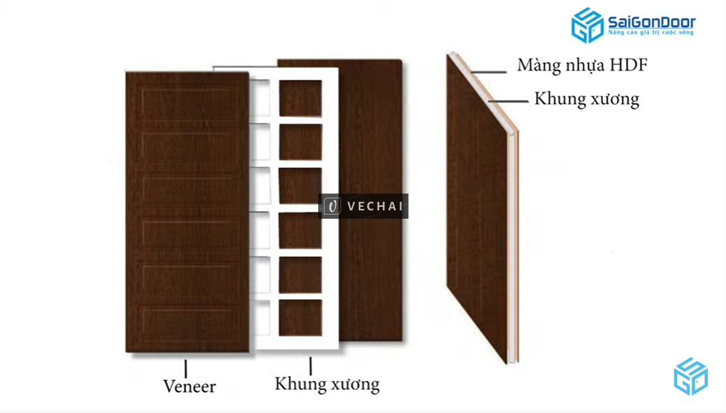 Báo giá cửa gỗ công nghiệp HDF