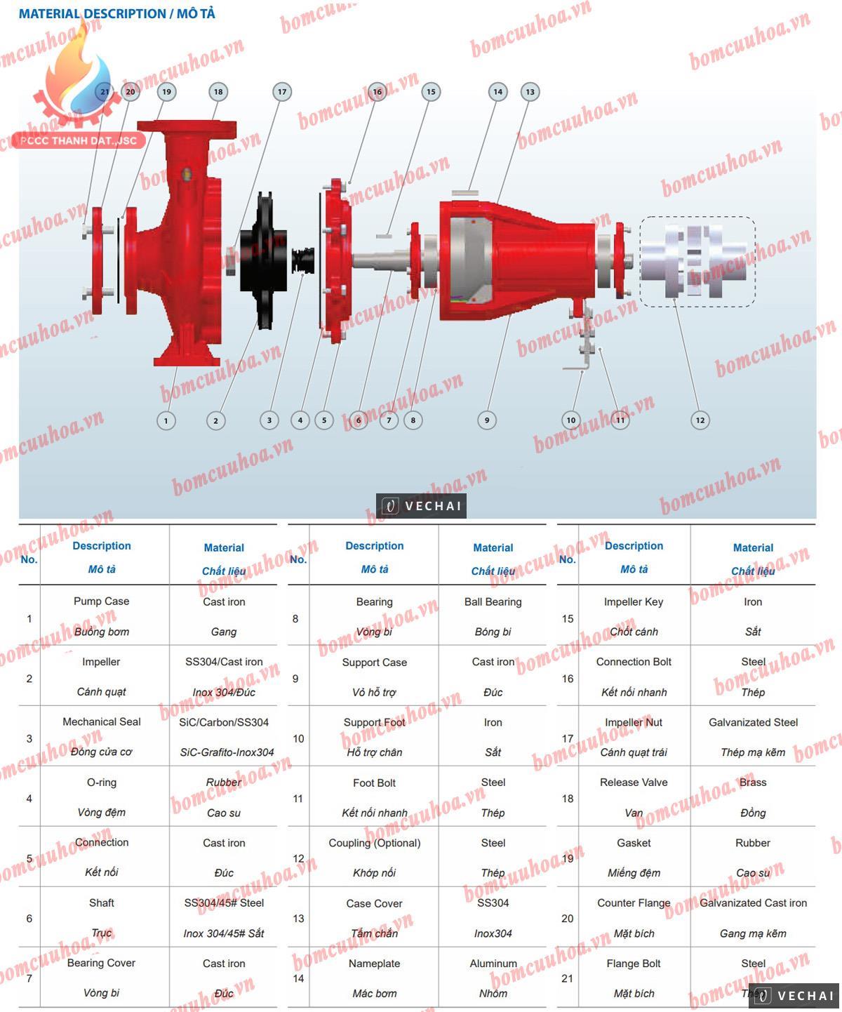 Bơm điện trục rời PCCC INTER 200kW CA150-315/200 270HP