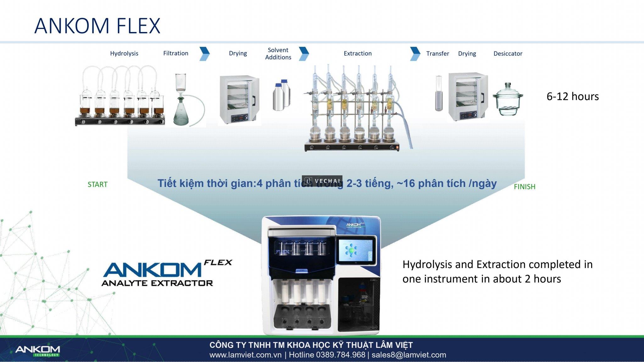 Máy phân tích vitamin K – Ankom Flex