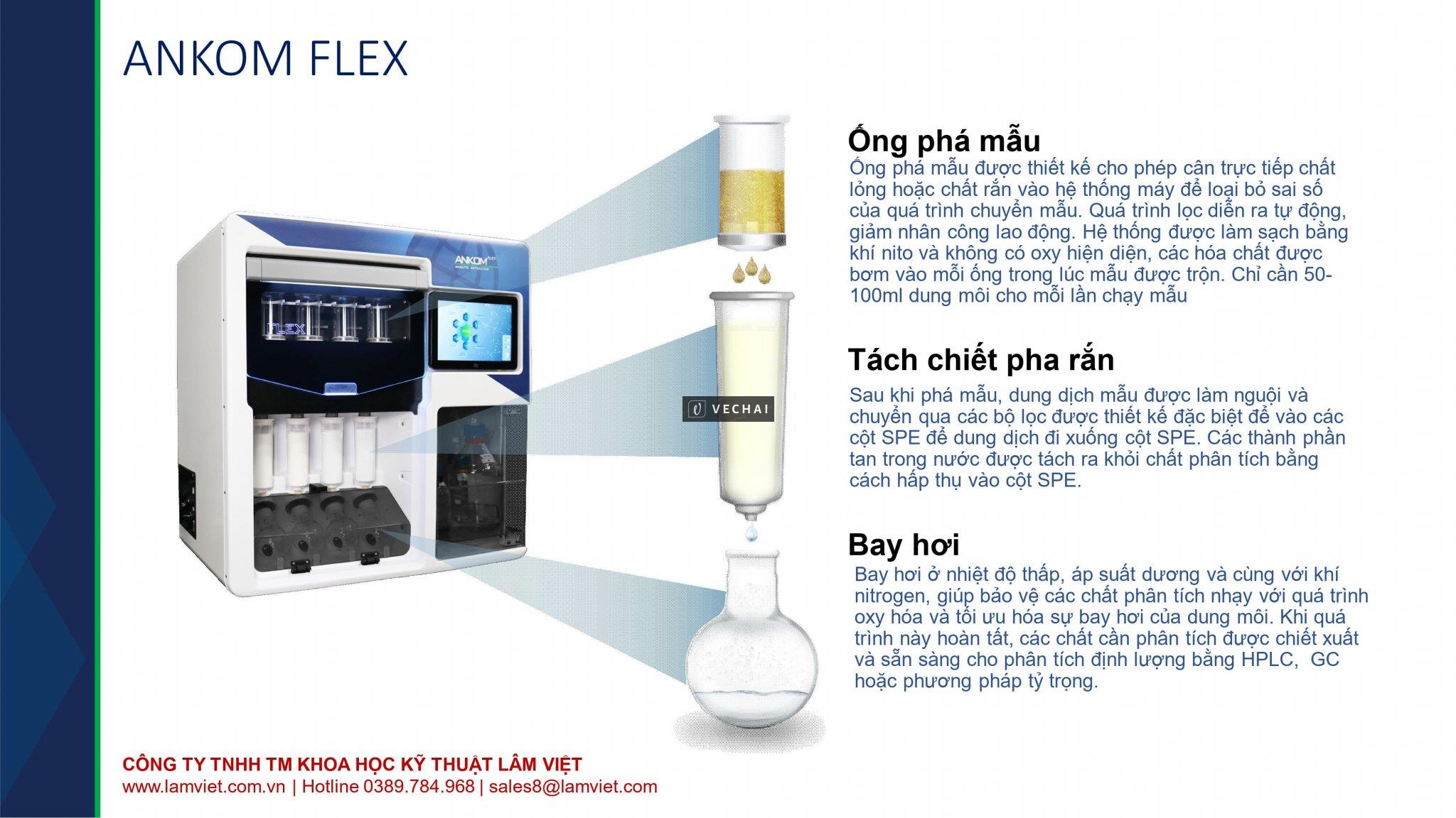 Máy phân tích vitamin K – Ankom Flex