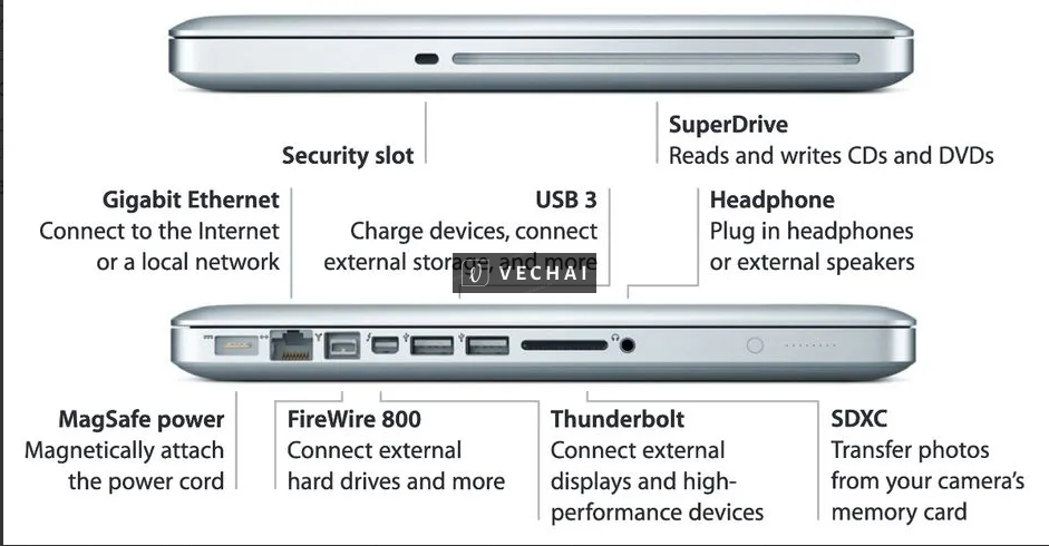 Dọn nhà Macbook pro 2011 13 inch i7 – 8G Ram