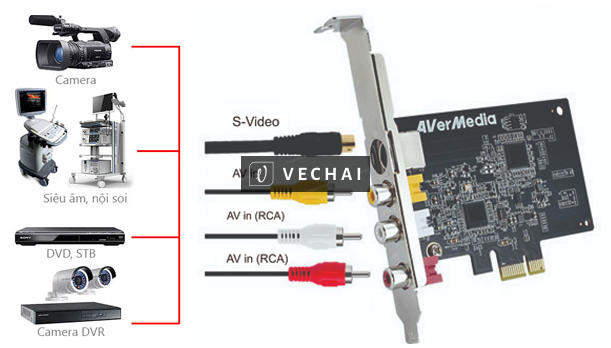 Card ghi hình AV, S-video chuẩn PCI-E AverMedia C725B – dùng cho nội soi, siêu âm
