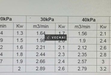 THANH LÝ MÁY THỔI KHÍ NHẬT BẢN ANLET BS 65