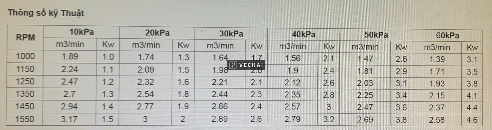 THANH LÝ MÁY THỔI KHÍ NHẬT BẢN ANLET BS 65