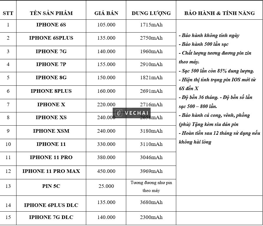 Bán Cell pin Iphone bảo hành 15t