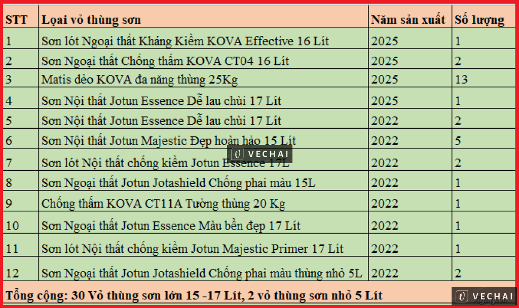 Tp. HCM. Thanh lý một số vỏ thùng Sơn nước.