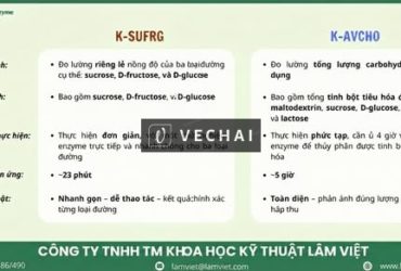 Giải pháp phân tích "Đường riêng lẻ" và Tổng Carbohydrate trong thực phẩm
