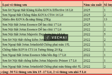 Tp. HCM. Thanh lý một số vỏ thùng Sơn nước