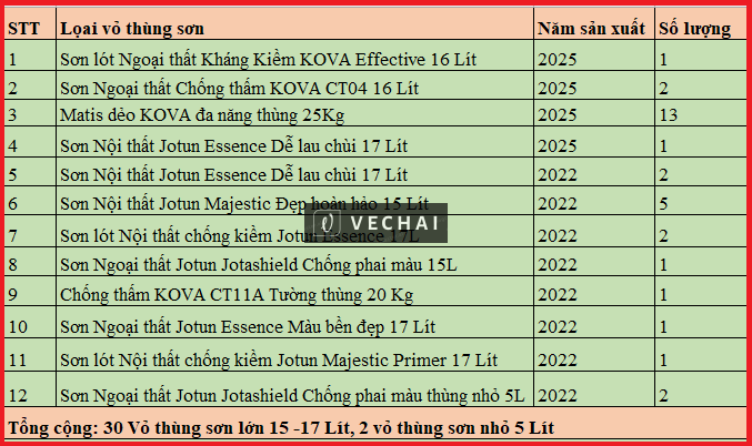 Tp. HCM. Thanh lý một số vỏ thùng Sơn nước
