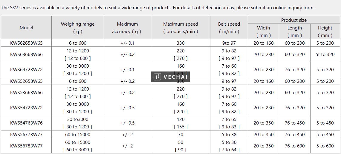 Máy Cân Kiểm Tra Trọng Lượng Anritsu SSV-i – Giải Pháp Chuẩn Vệ Sinh Thực Phẩm Tươi Sống