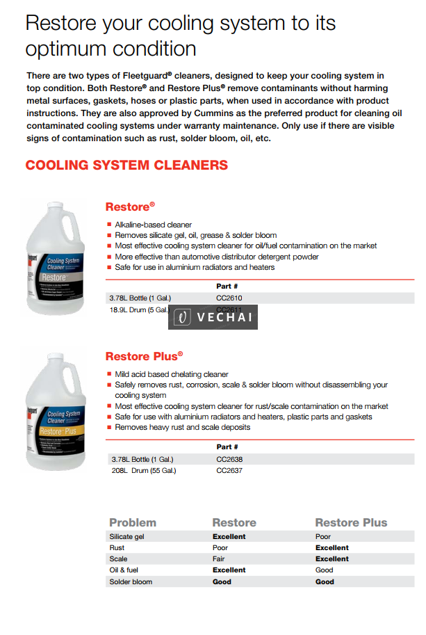 CC2638 Dung dịch vệ sinh két nước