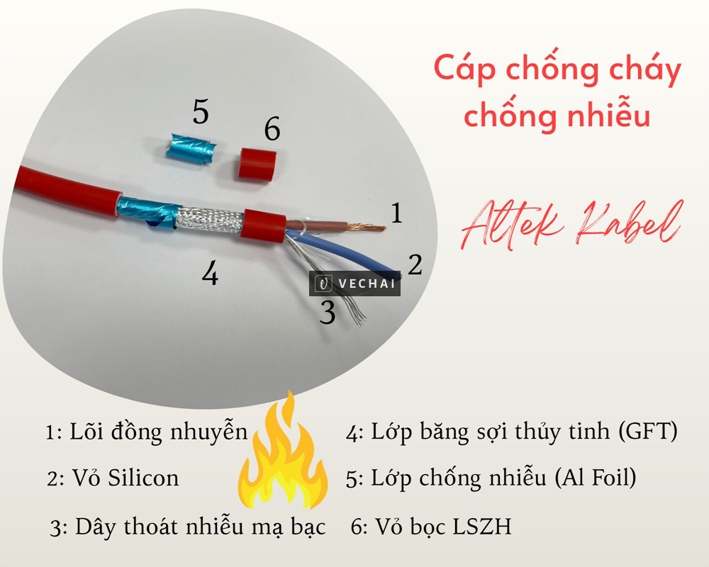 CÁP BÁO CHÁY CHUYÊN DỤNG – AN TOÀN CHO MỌI CÔNG TRÌNH!