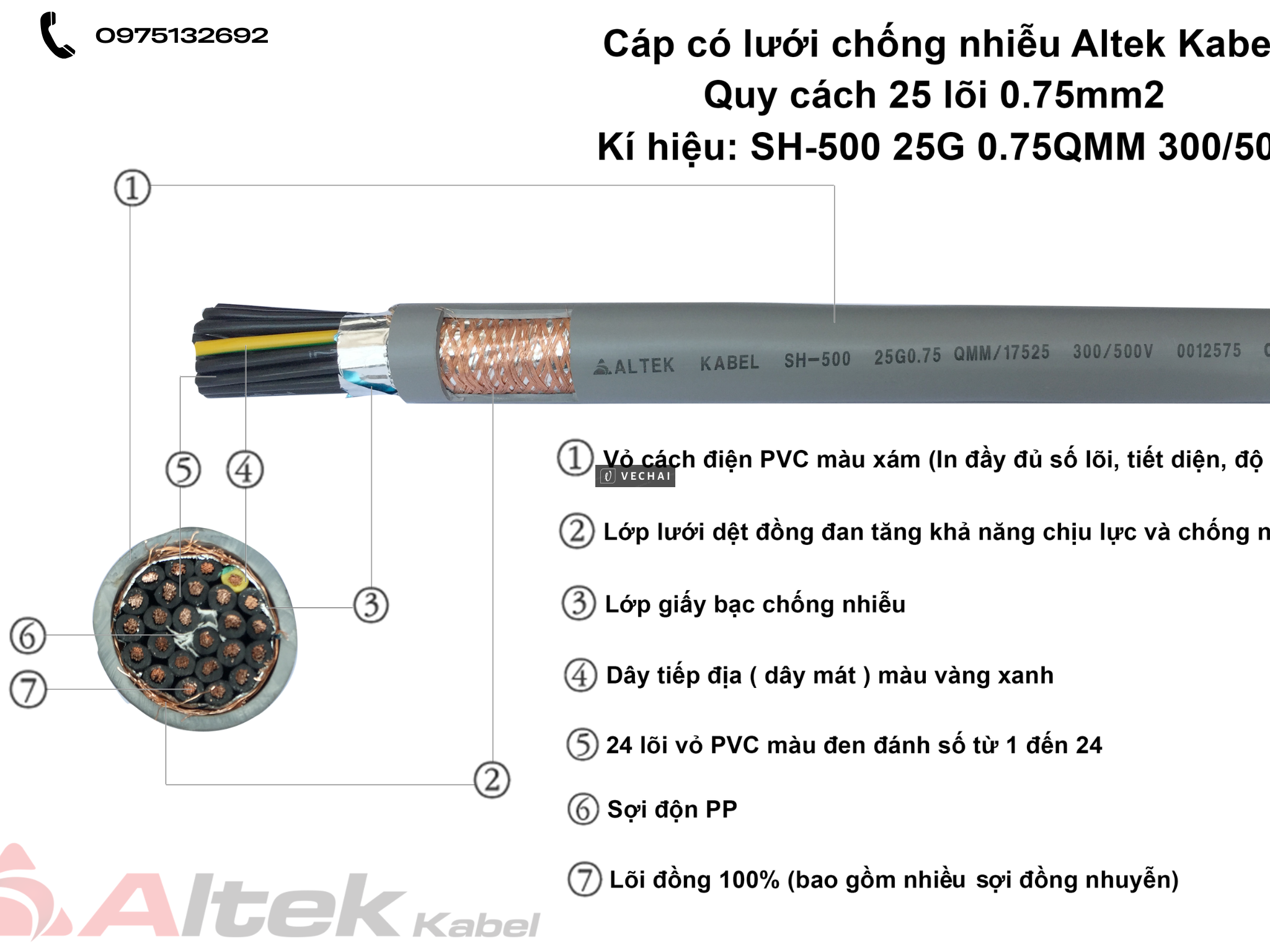 Kết Nối Điều Khiển Chuẩn Xác Cho Hệ Thống Tự Động