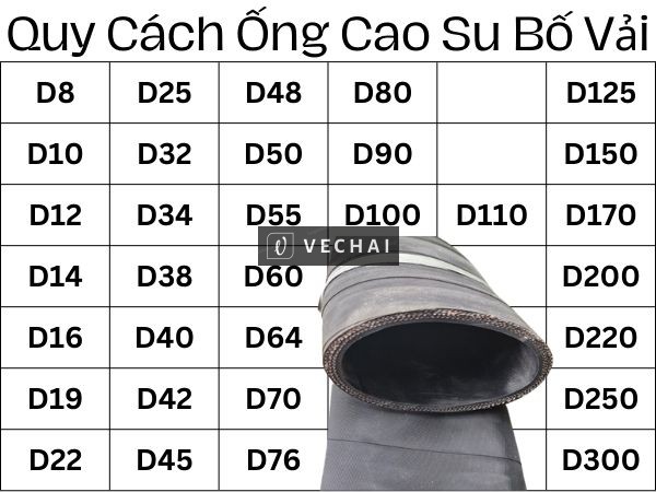 Ống Cao Su Bố Vải CDHM D76 cuộn 20m
