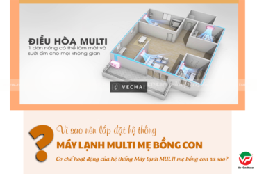 Báo giá, bán và Dịch vụ lắp đặt Điều hòa MULTI cho chung cư giá ưu đãi nhất quận 5
