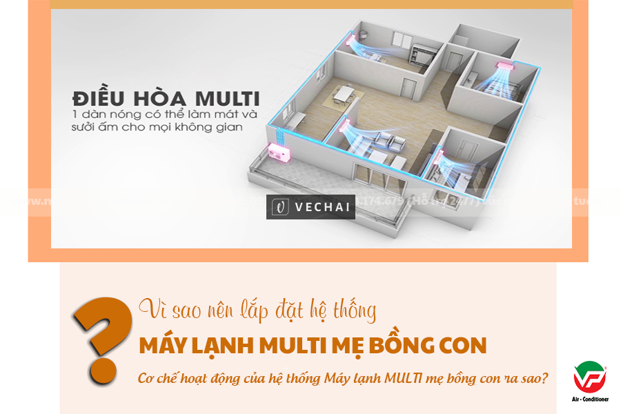 Báo giá, bán và Dịch vụ lắp đặt Điều hòa MULTI cho chung cư giá ưu đãi nhất quận 5