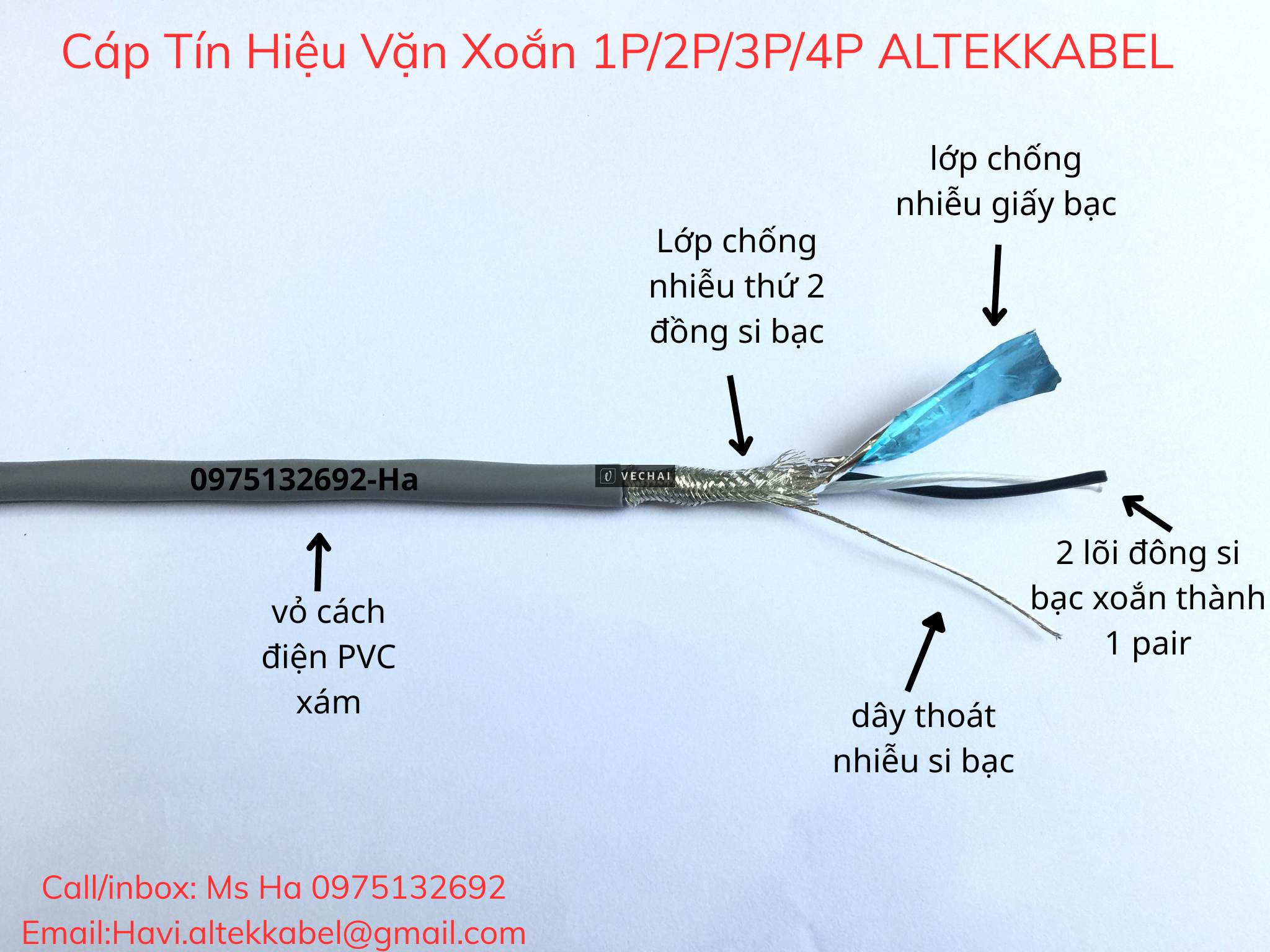 Giảm Nhiễu Không Khó – Chỉ Cần Chọn Đúng Loại Dây