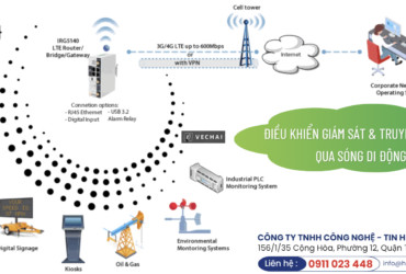 Giải pháp truyền dữ liệu qua sóng di động 4G LTE 5G