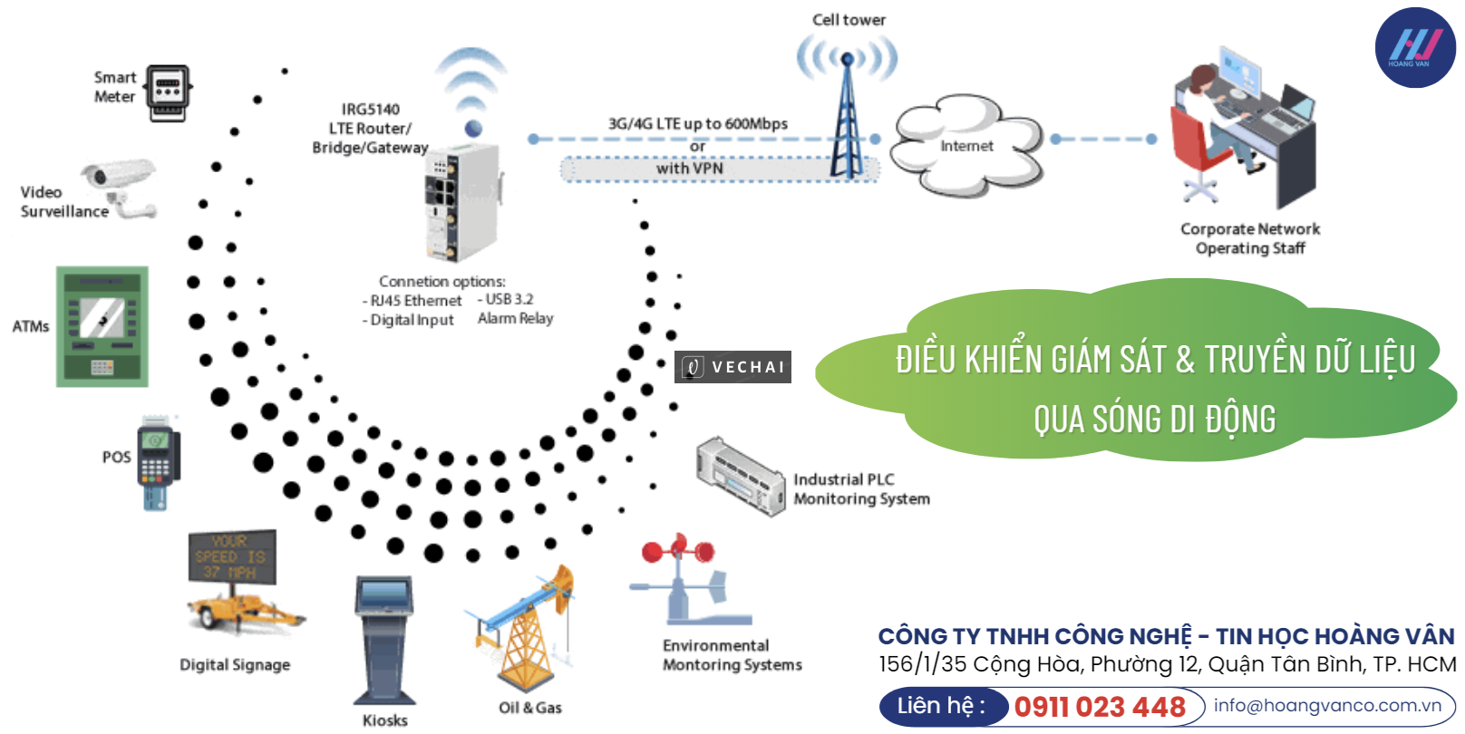 Giải pháp truyền dữ liệu qua sóng di động 4G LTE 5G